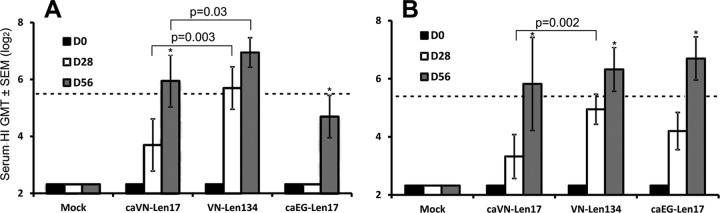 FIG 2