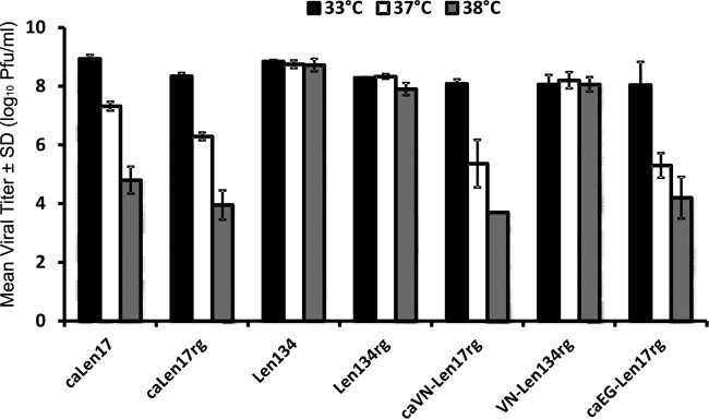 FIG 1