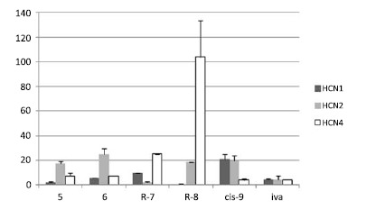 Fig. (5)