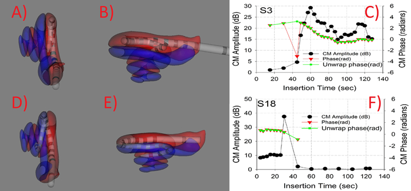 Figure 2: