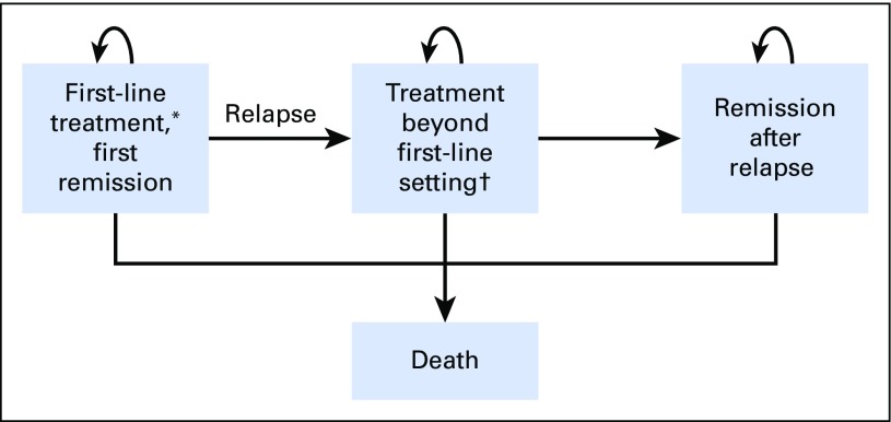 Fig 1.