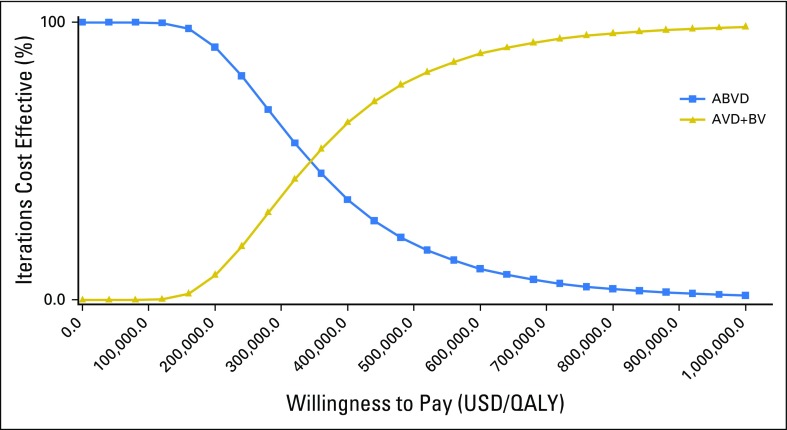 Fig 3.