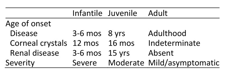 graphic file with name DJO-18-098_Table1_18_75p.jpg