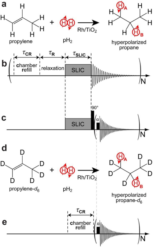 Scheme 2.