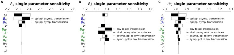 Fig.3.