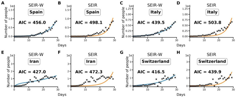 Fig; 1.