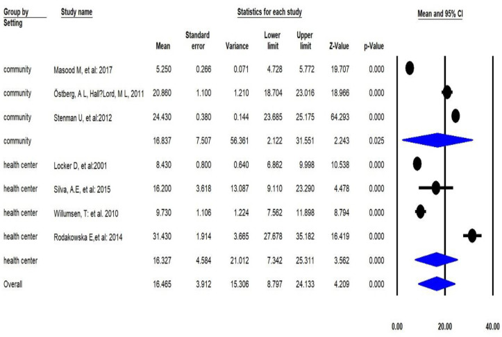 Fig. 3: