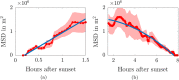 Fig. 10