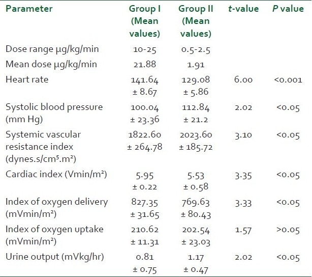 graphic file with name SJA-5-162-g006.jpg