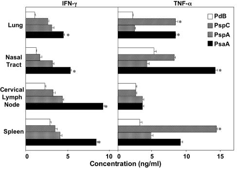 FIG. 6.