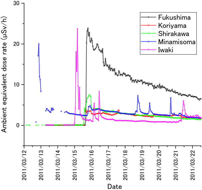 Figure 5. 