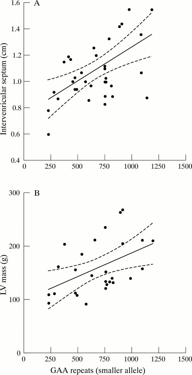 Figure 3  