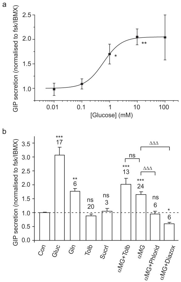 Fig. 6