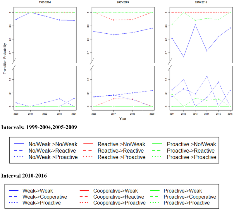 Figure 2: