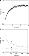 Figure 8.