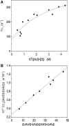 Figure 9.
