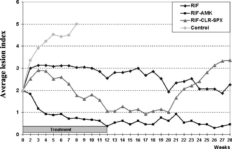 FIG. 1.