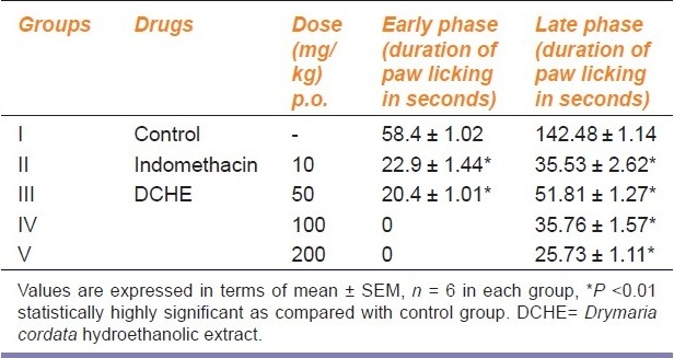 graphic file with name IJPharm-43-121-g004.jpg