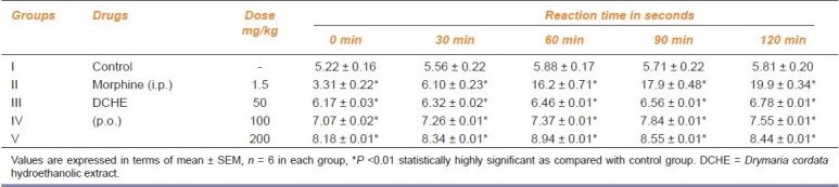 graphic file with name IJPharm-43-121-g003.jpg