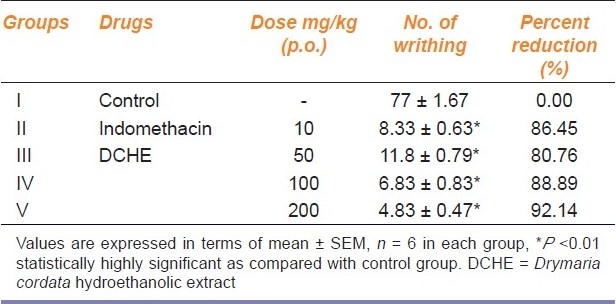 graphic file with name IJPharm-43-121-g001.jpg