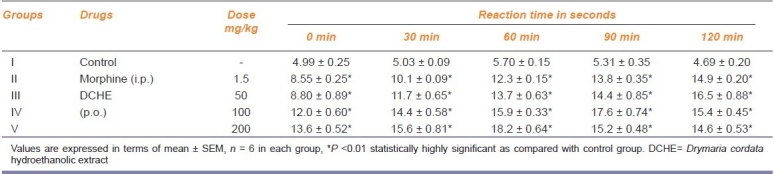 graphic file with name IJPharm-43-121-g002.jpg