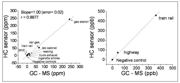 Fig.2