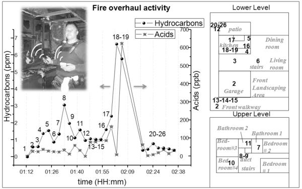 Fig.6