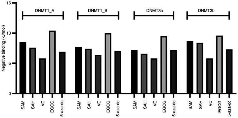 Figure 4.