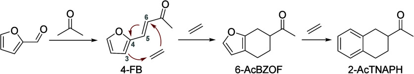 Scheme 72