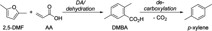 Scheme 74