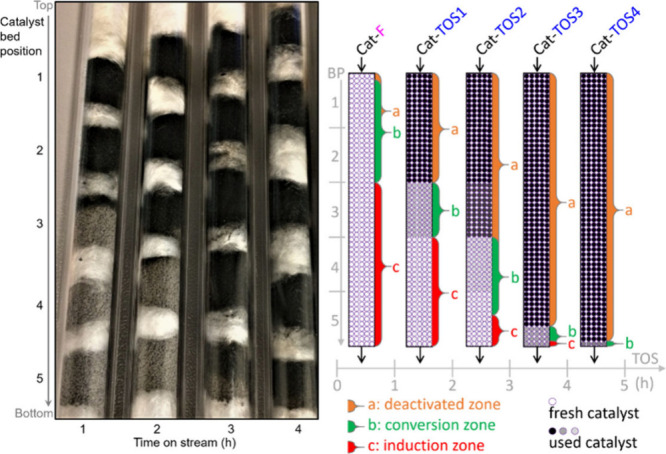 Figure 38