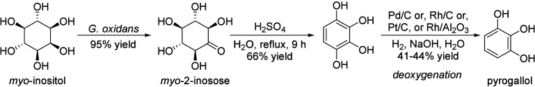 Scheme 56