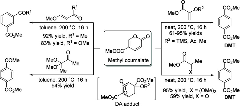 Scheme 36