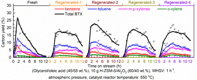 Figure 43