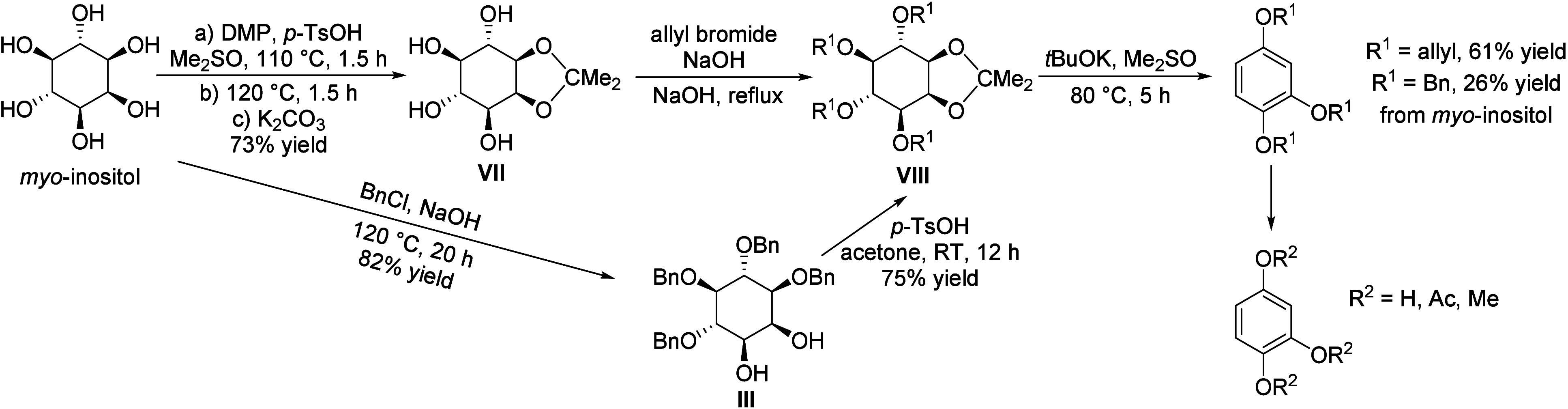 Scheme 52