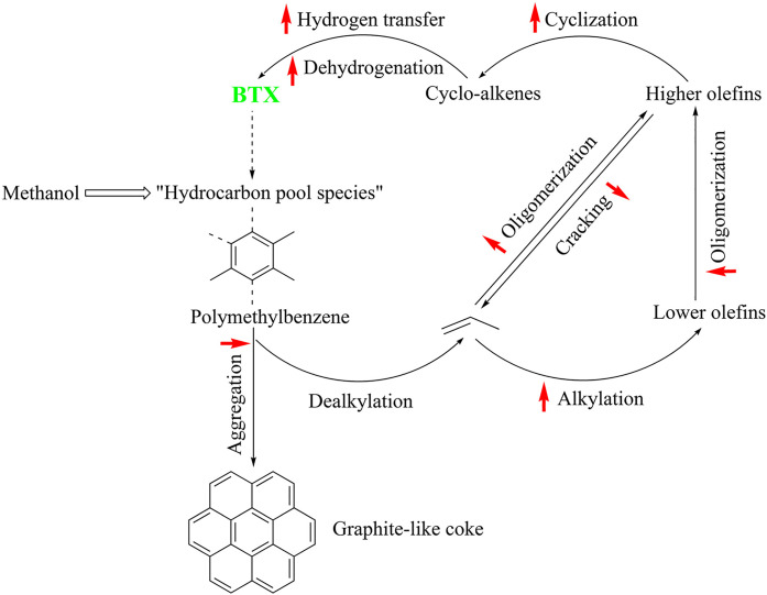 Figure 49