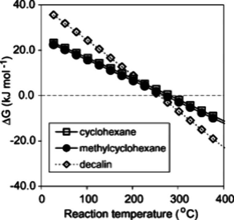 Figure 28