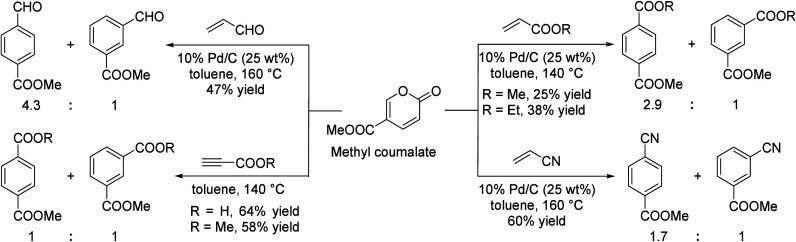 Scheme 35