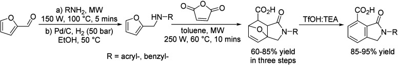 Scheme 104