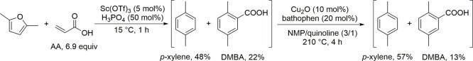 Scheme 76