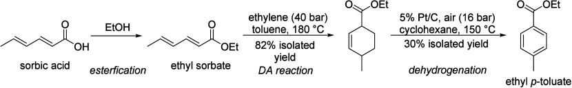 Scheme 14