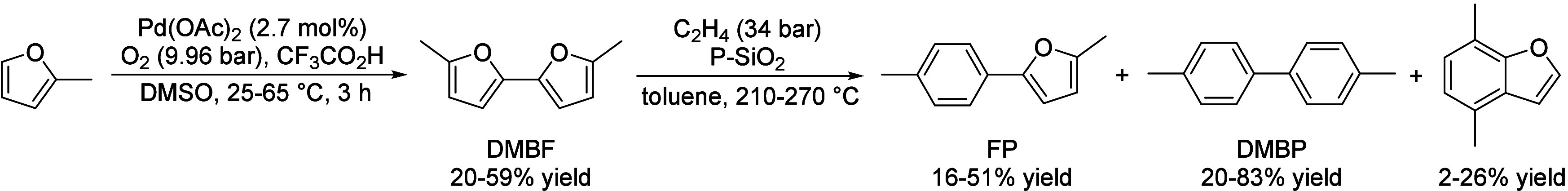 Scheme 71