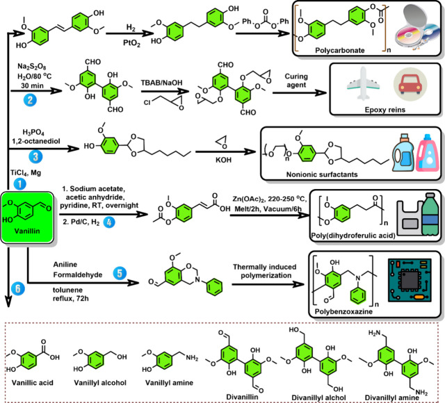 Figure 26