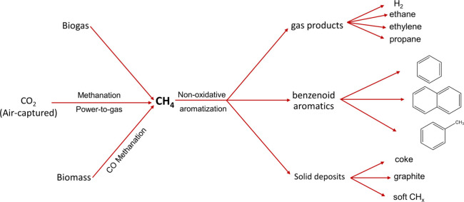 Figure 46