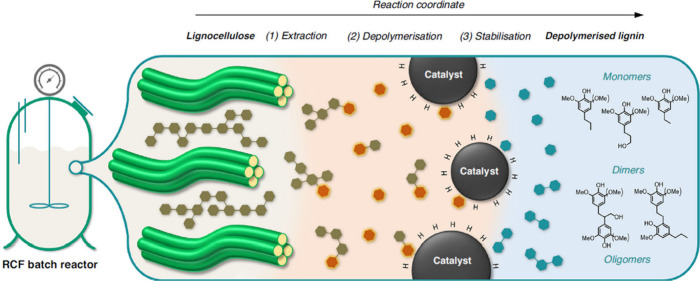 Figure 18