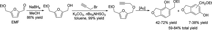 Scheme 124