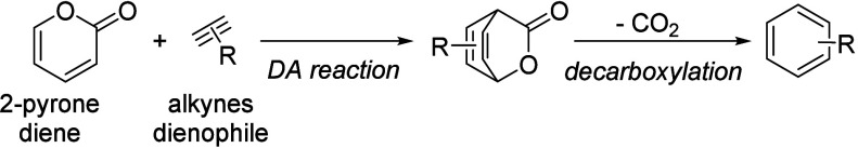 Scheme 39