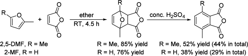 Scheme 91