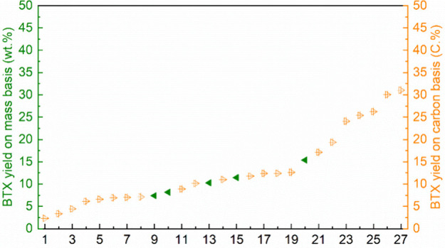 Figure 34