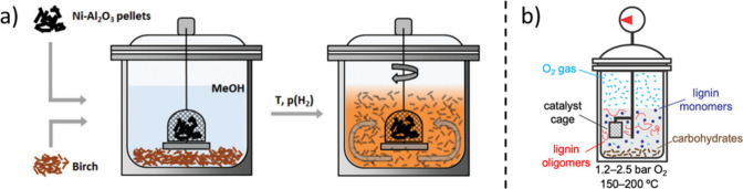 Figure 20